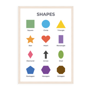 2D Shapes Poster - Educational Wall Chart (A3)