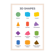 3D Shapes Poster - Educational Wall Chart (A3)