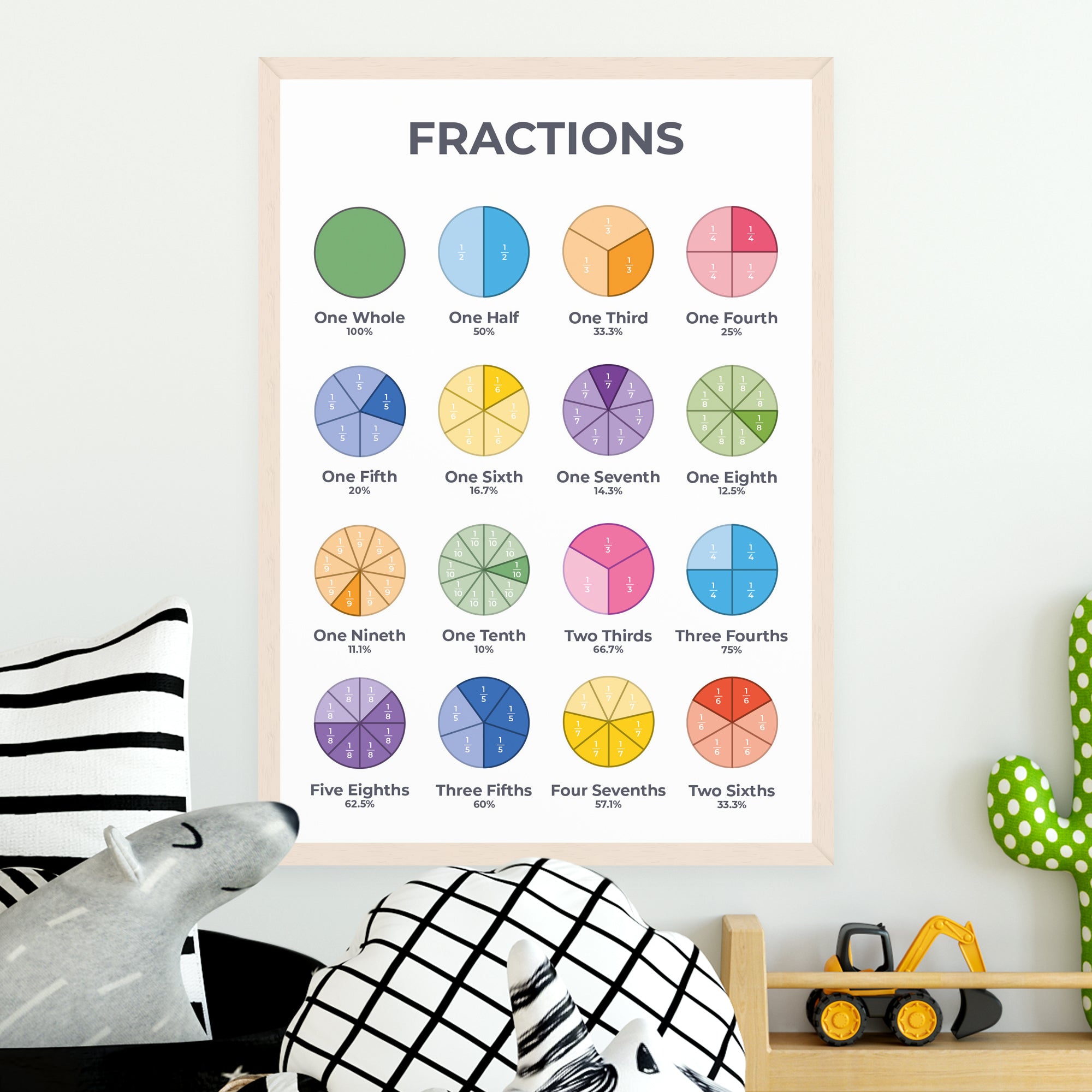 Maths Educational Posters Collection (A3, 8 Pack)