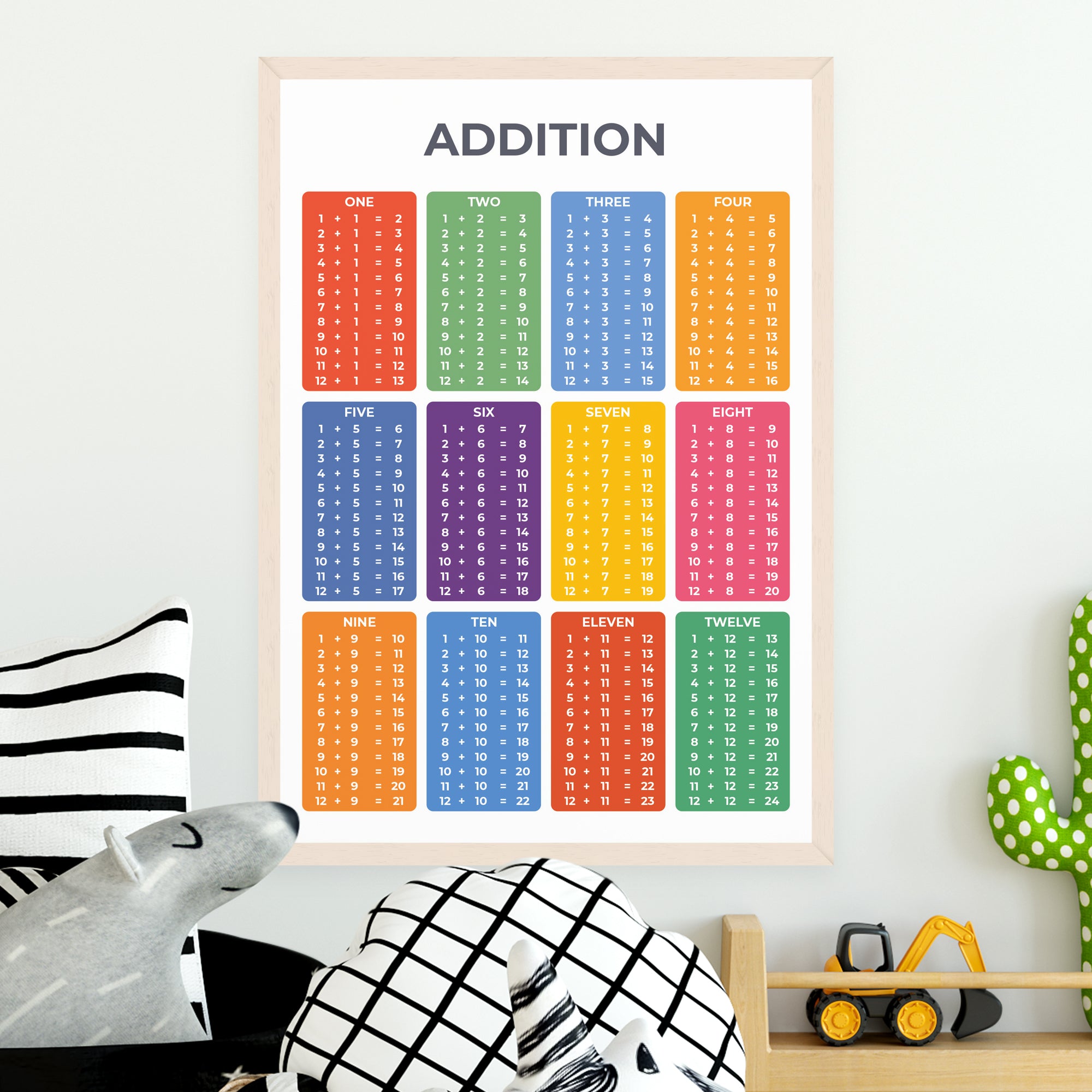 Maths Educational Posters Collection (A3, 8 Pack)