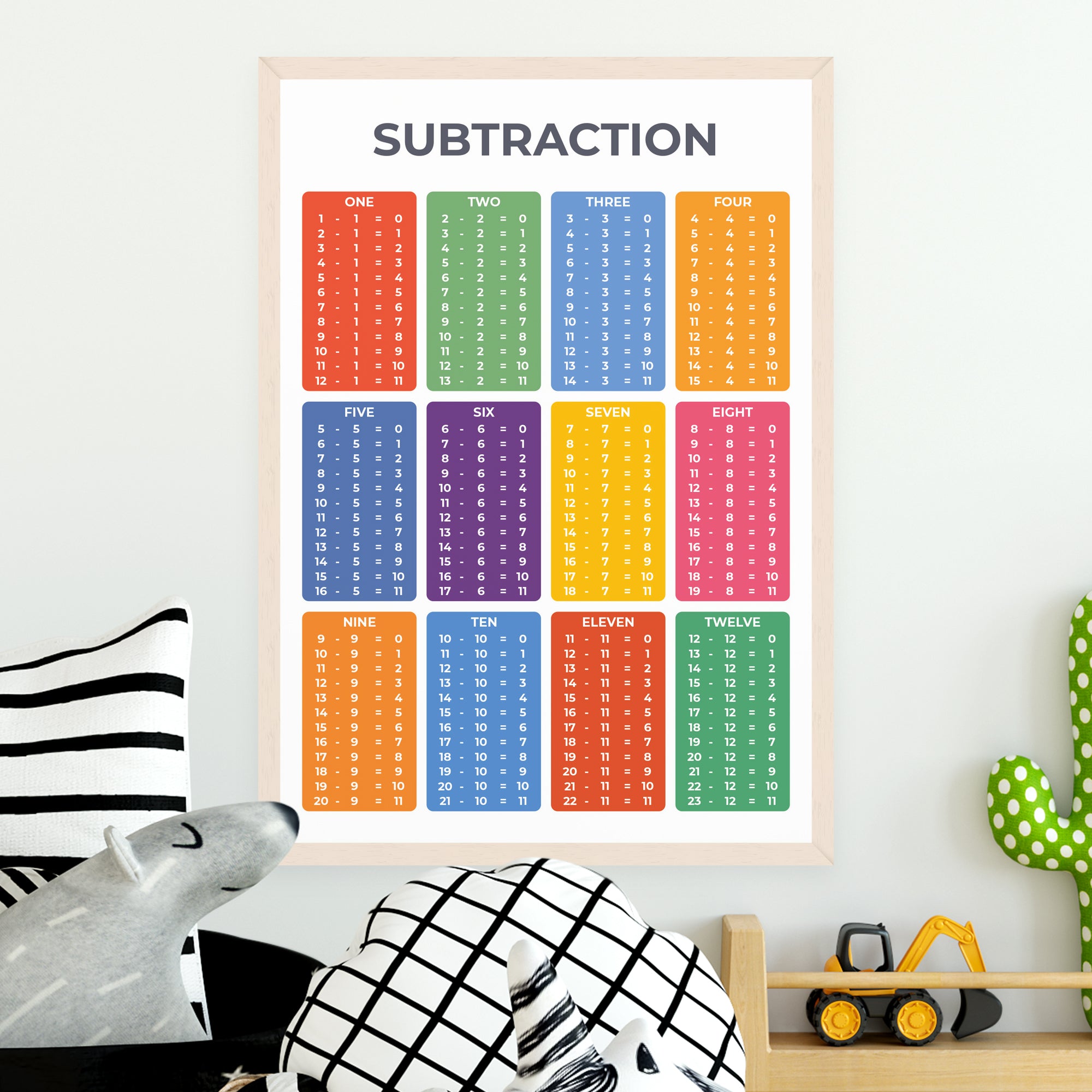 Maths Educational Posters Collection (A3, 8 Pack)