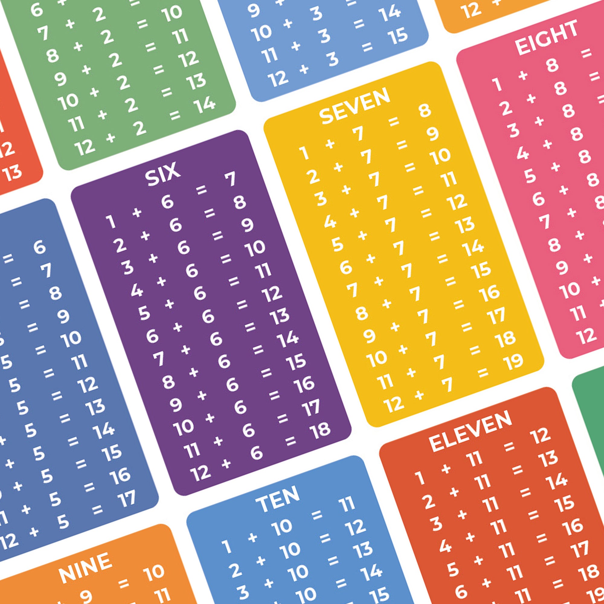 Addition & Subtraction Poster (A3, 2 Pack)