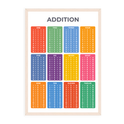 Addition Poster - Educational Wall Chart (A3)