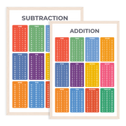 Addition & Subtraction Poster (A3, 2 Pack)