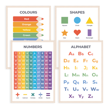 Alphabet Poster, Numbers, Colours & 2D Shapes Poster (A3, 4 Pack)