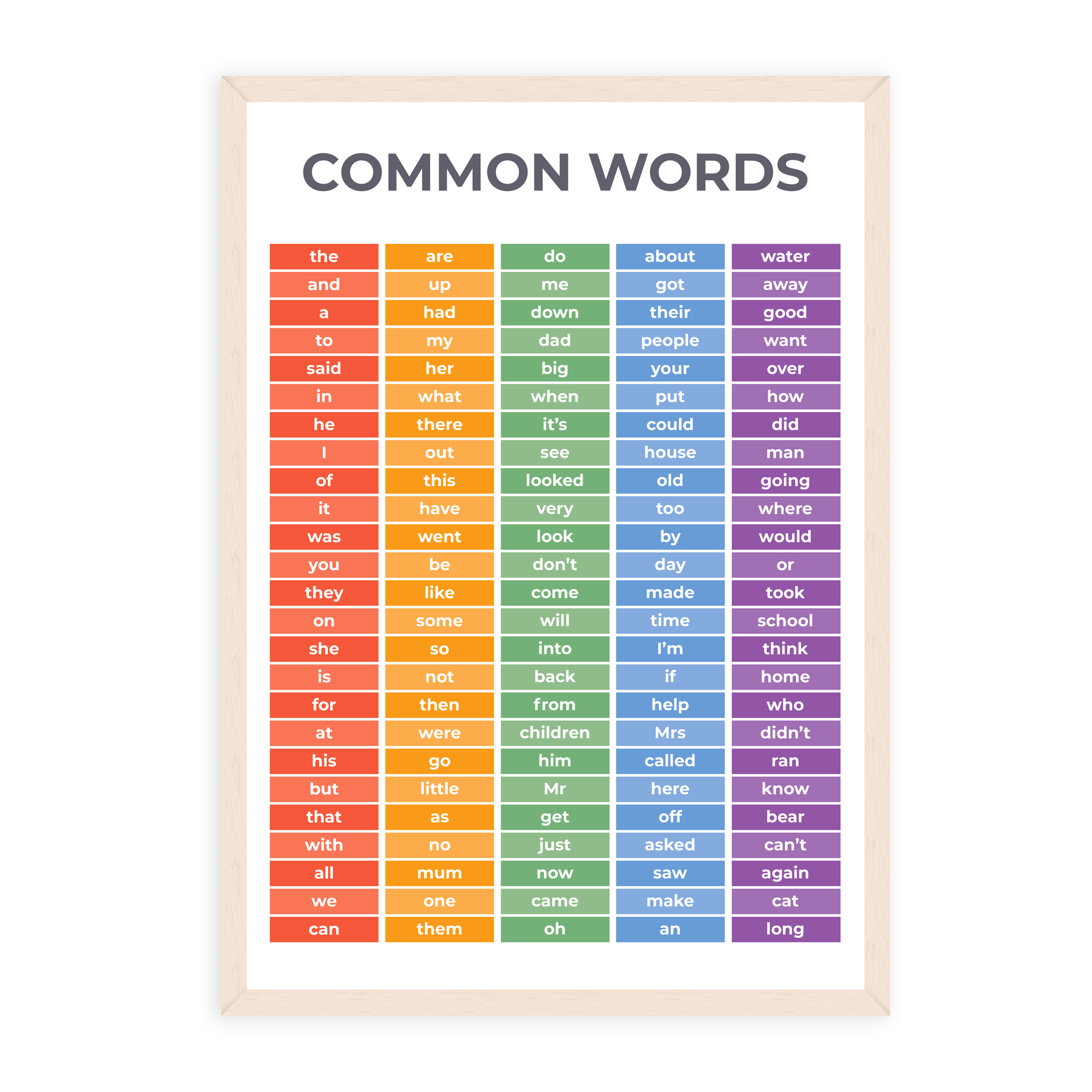 Common Words Poster - Educational Wall (A3)