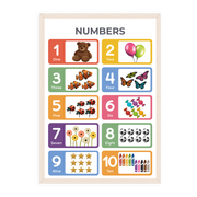 Counting 1-10 Poster - Educational Wall Chart (A3)