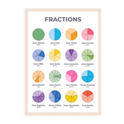 Fractions Poster - Educational Wall Chart (A3)