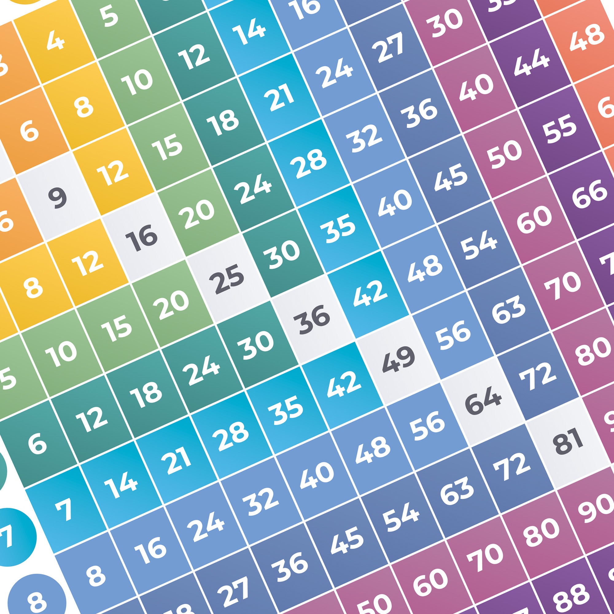 Times Tables & Multiplication Square Poster (A3, 2 Pack)