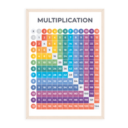 Multiplication Square Poster - Educational Wall Chart (A3)