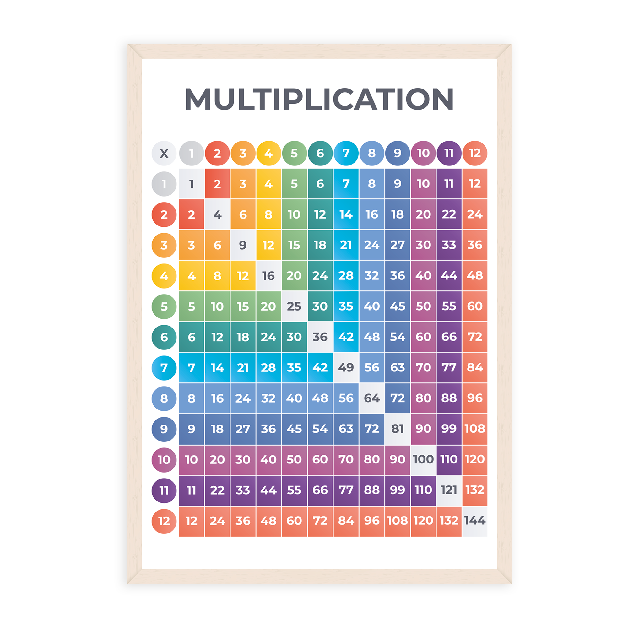 Multiplication Square Poster - Educational Wall Chart (A3)