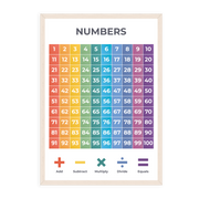 Numbers 1-100 Poster - Educational Wall Chart (A3)