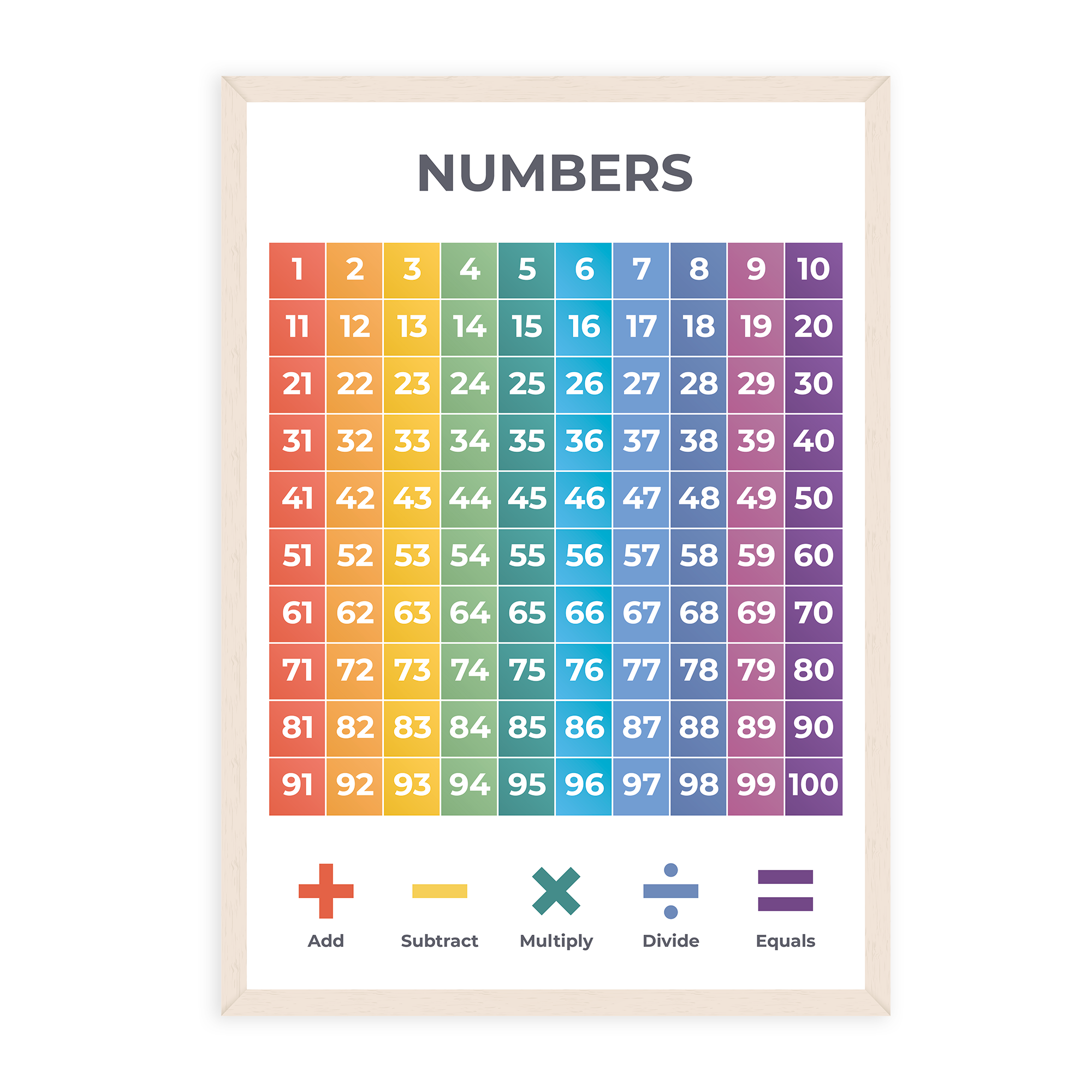 Numbers 1-100 Poster - Educational Wall Chart (A3)