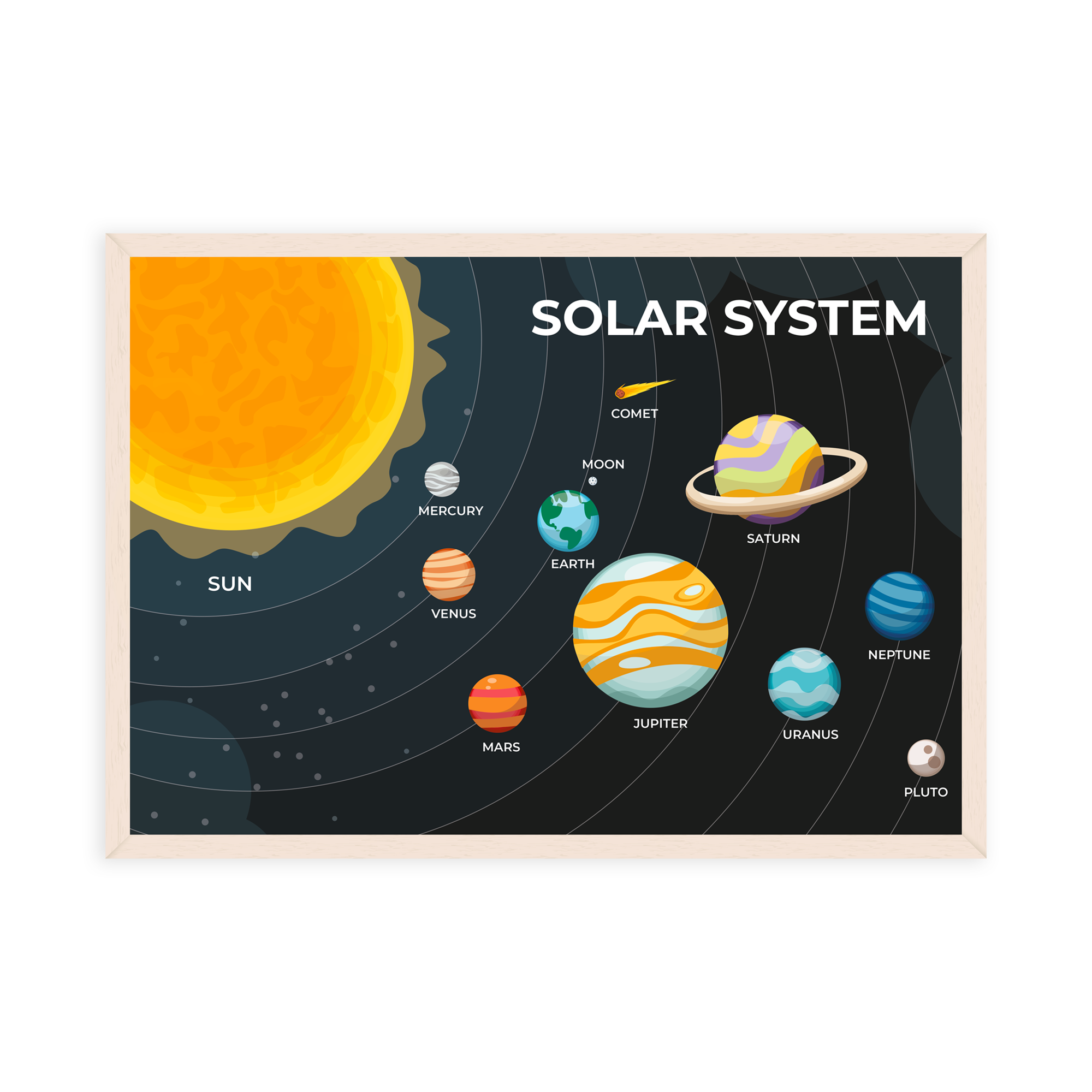 Solar System Poster - Educational Wall Chart (A3)