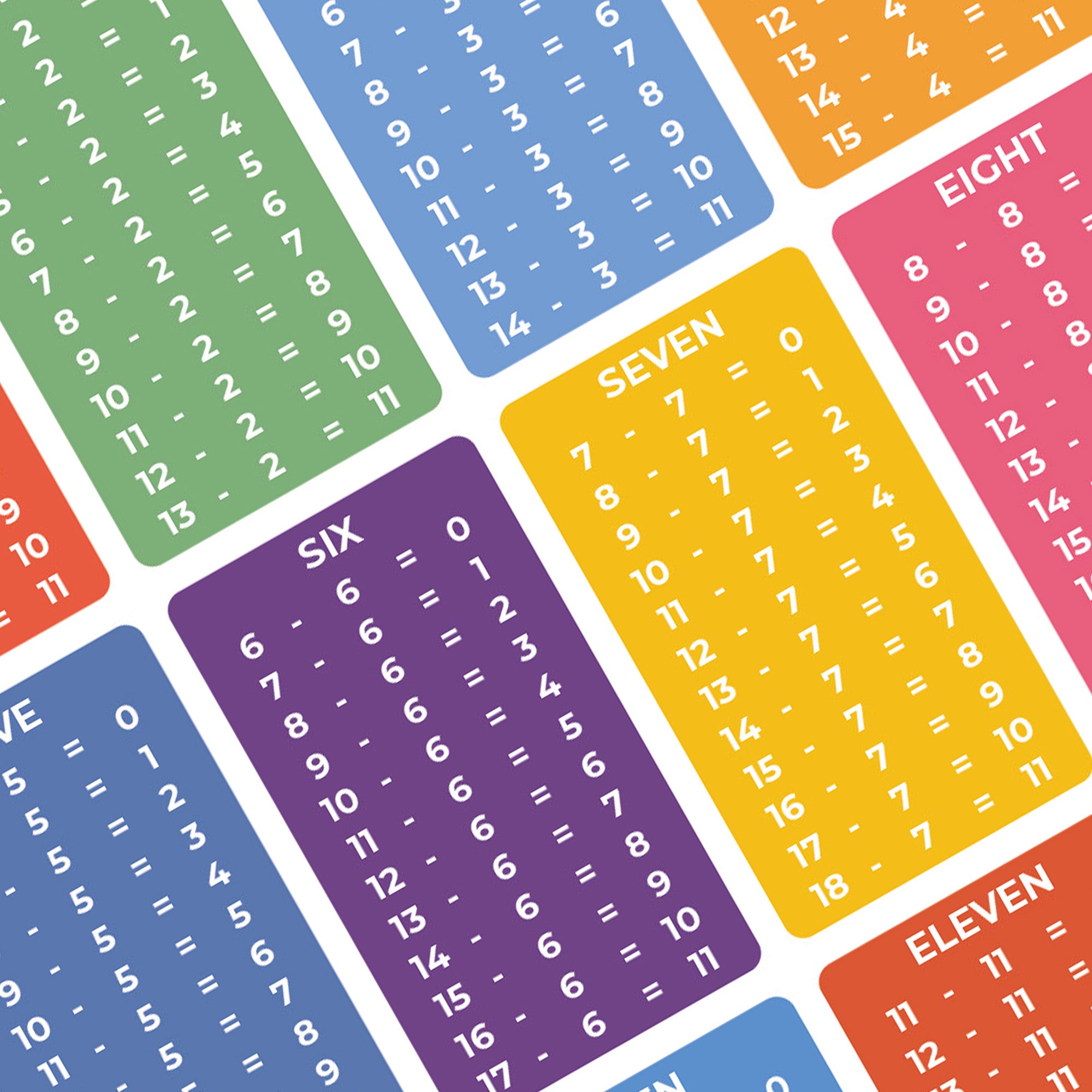 Addition & Subtraction Poster (A3, 2 Pack)