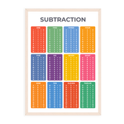 Subtraction Poster - Educational Wall Chart (A3)