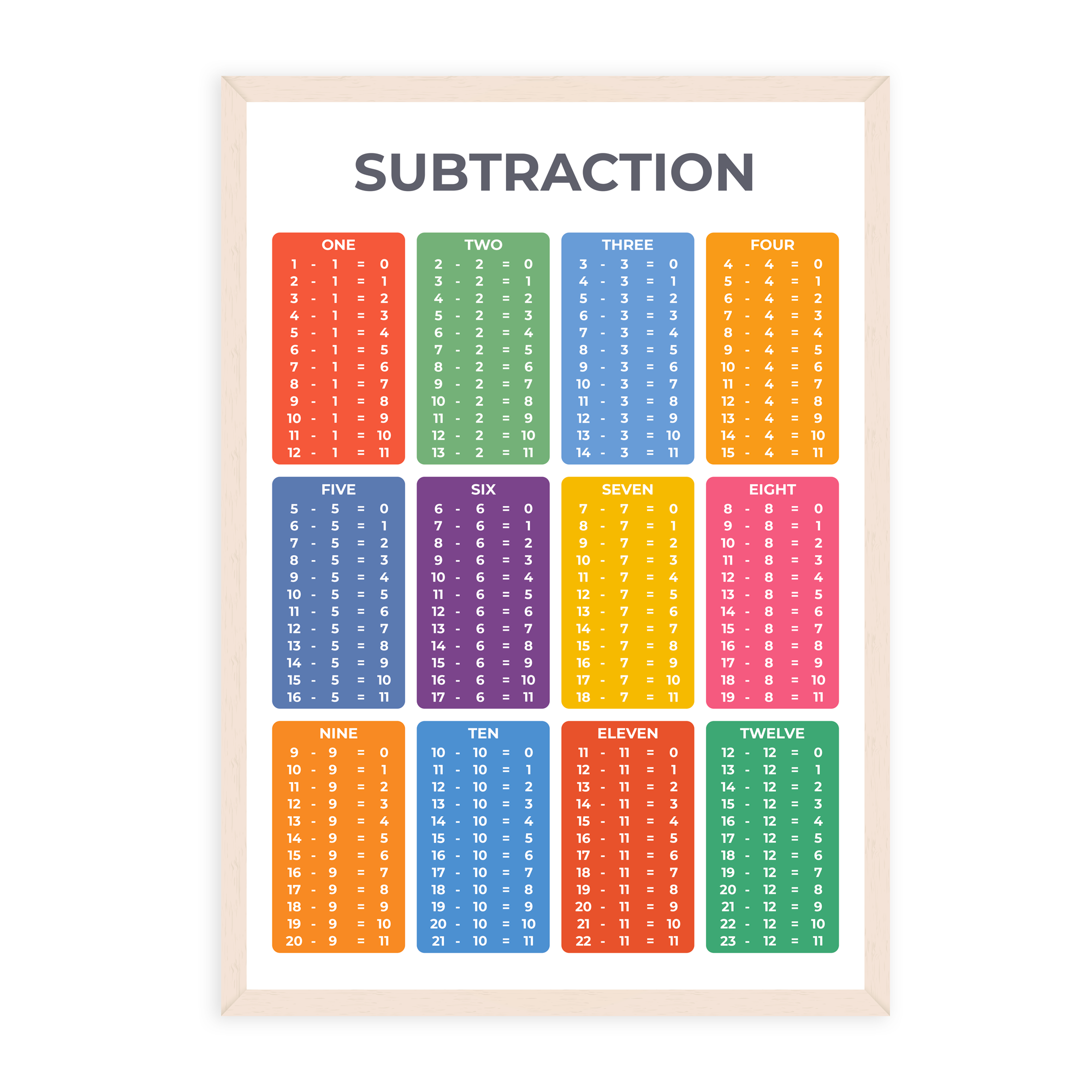 Subtraction Poster - Educational Wall Chart (A3)