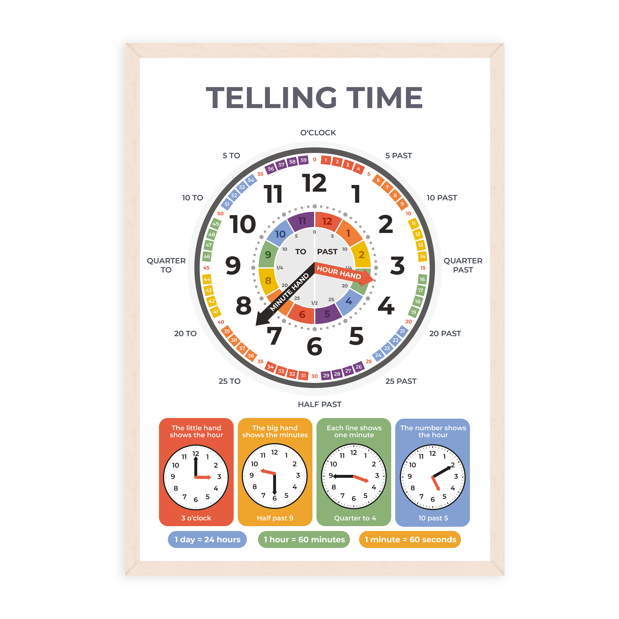 Telling the Time Poster - Educational Wall Chart (A3)