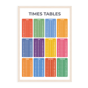 Times Tables Poster - Educational Wall Chart (A3)