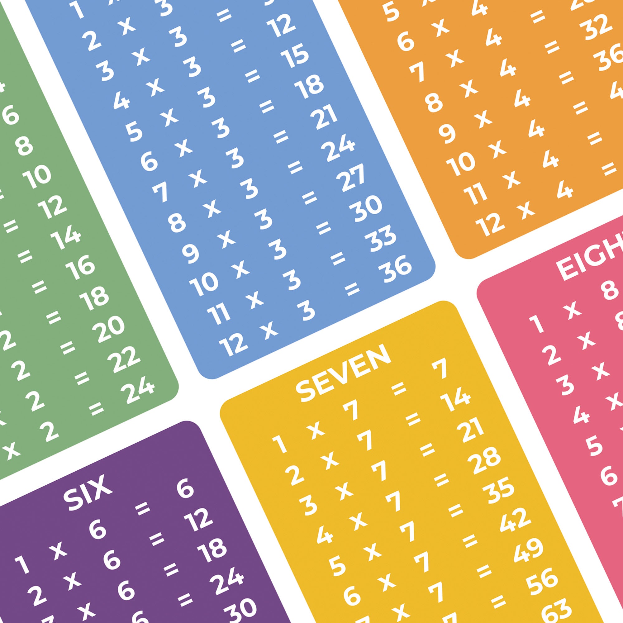 Times Tables & Multiplication Square Poster (A3, 2 Pack)
