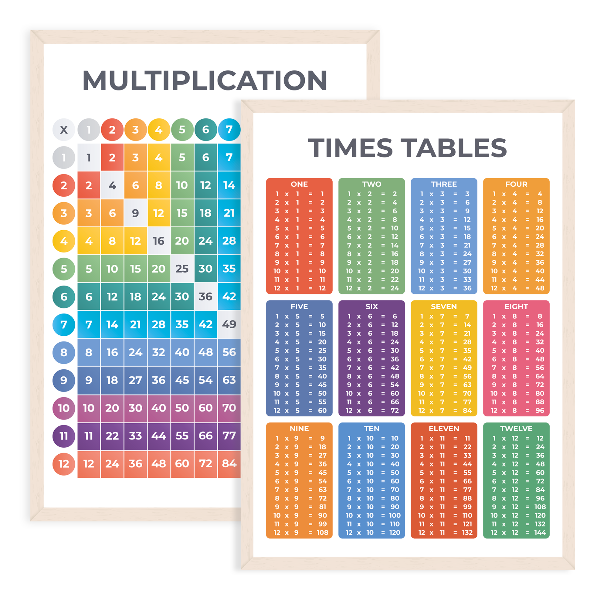 Times Tables & Multiplication Square Poster (A3, 2 Pack)