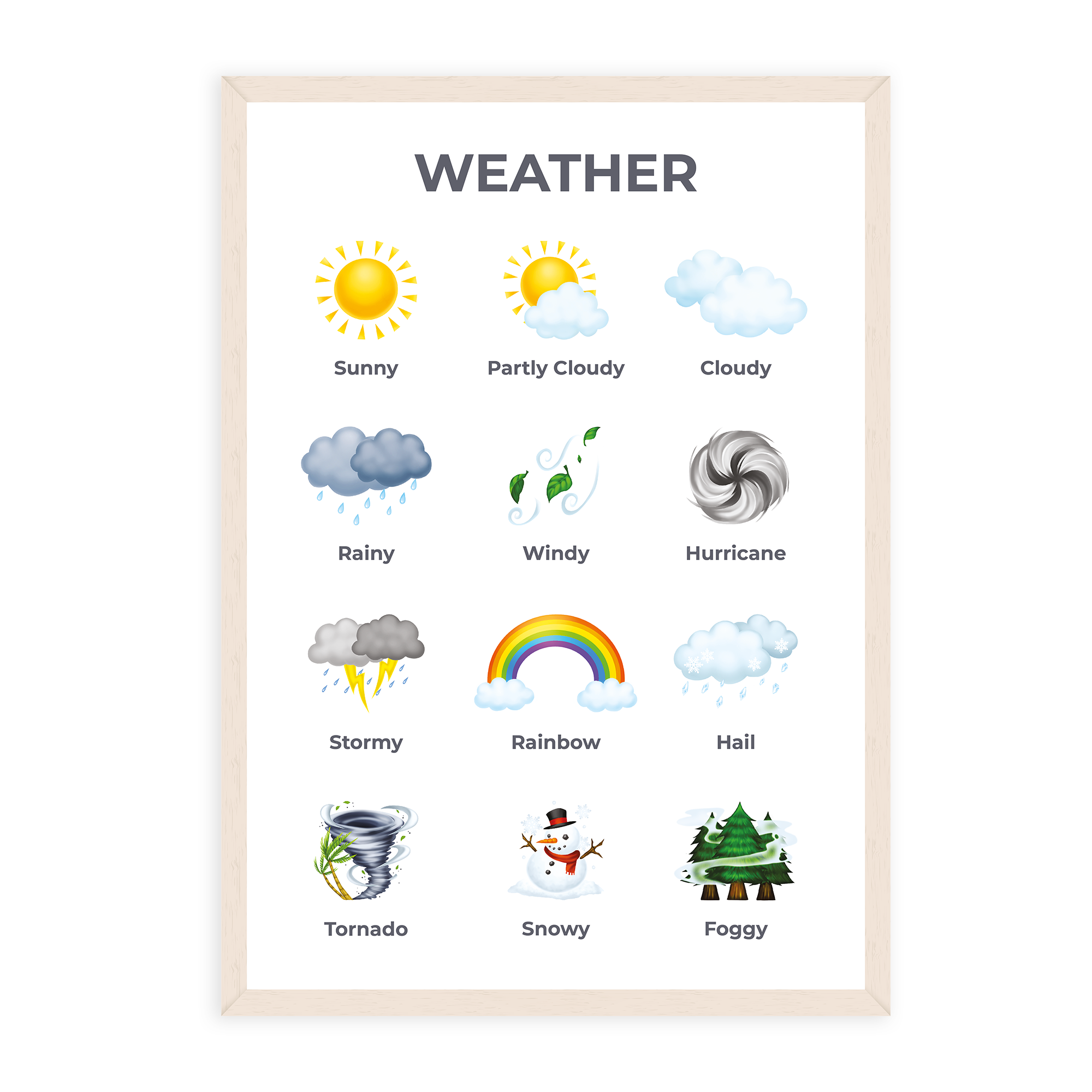Weather Poster - Educational Wall Chart (A3)