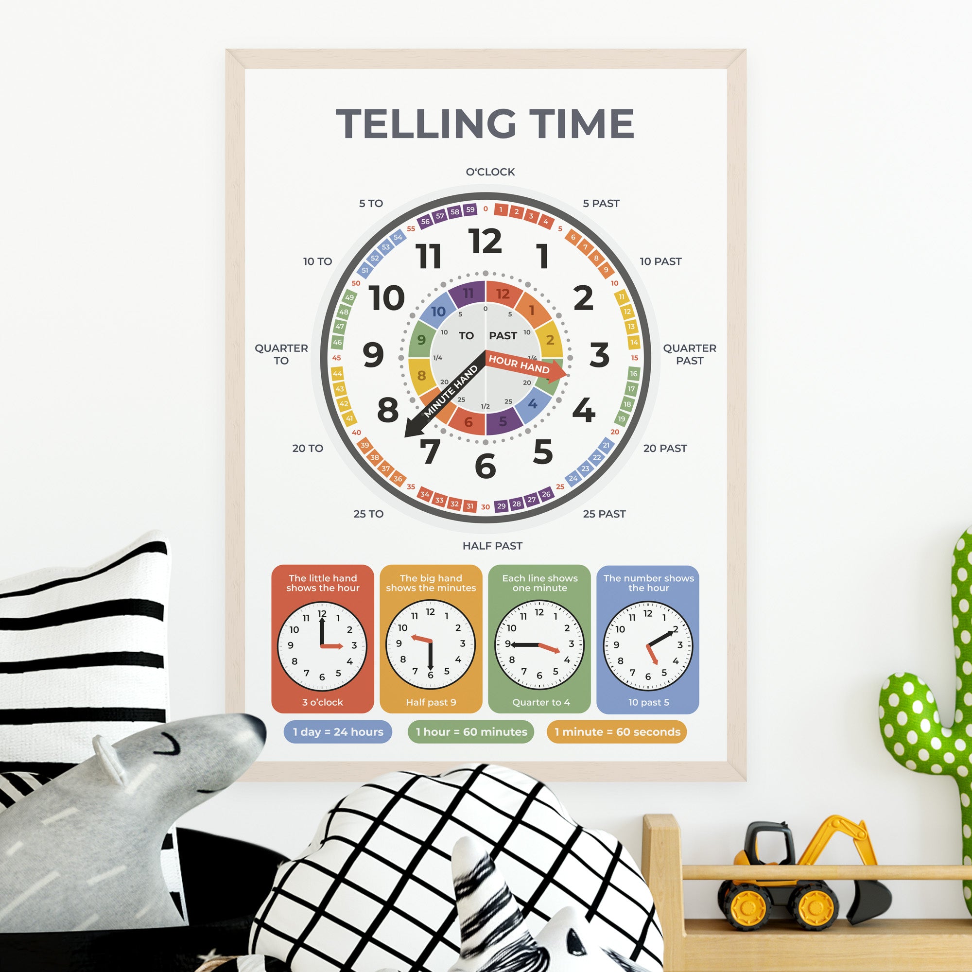 World Map, Solar System, Telling Time & Human Body Poster (A3, 4 Pack)