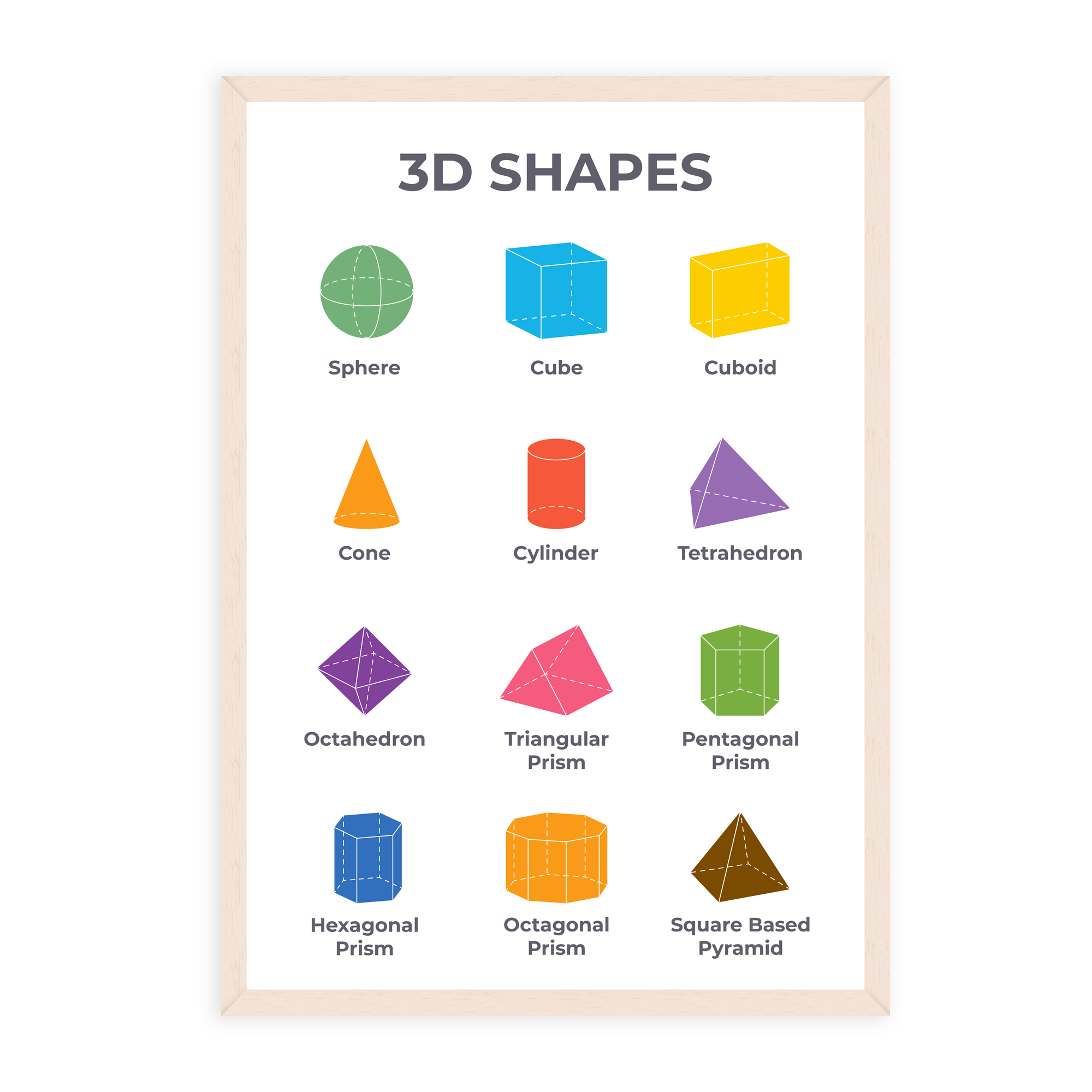 A3 Shapes Math Resource 3D Shapes Poster - Educational Wall Chart (A3) – Education Prints